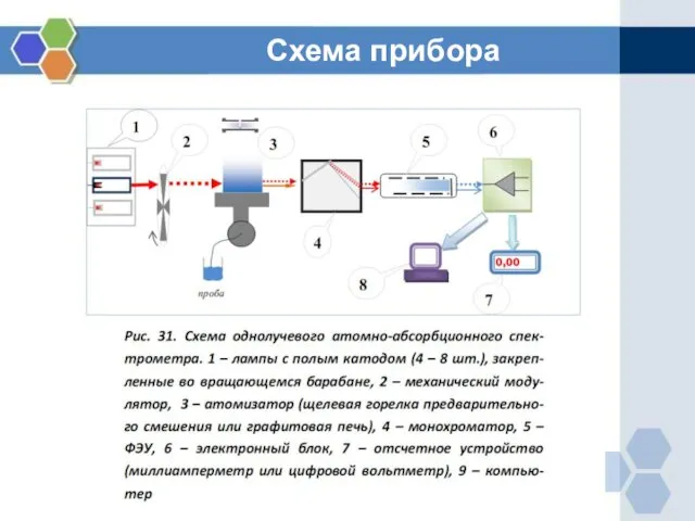 Схема прибора