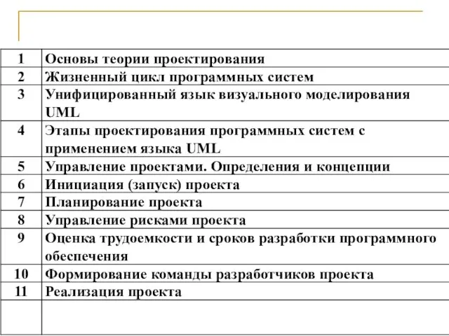 Проектирование программных систем