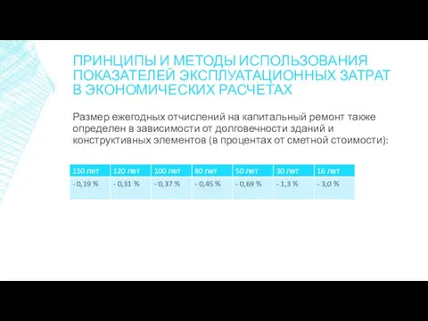 Размер ежегодных отчислений на капитальный ремонт также определен в зависимости