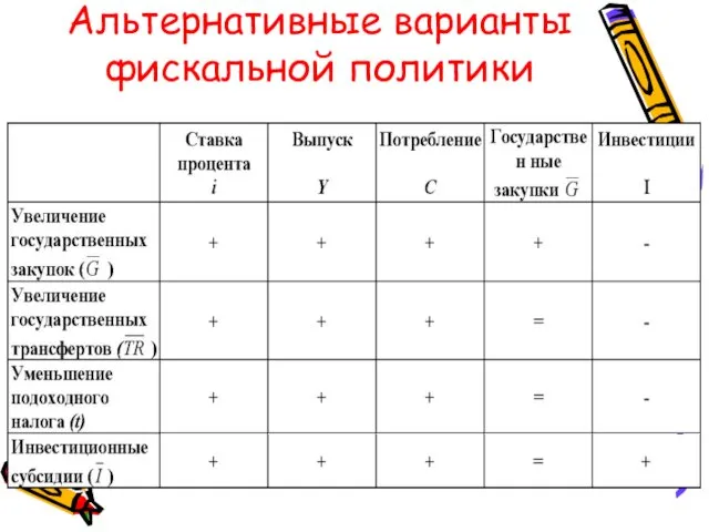 Альтернативные варианты фискальной политики