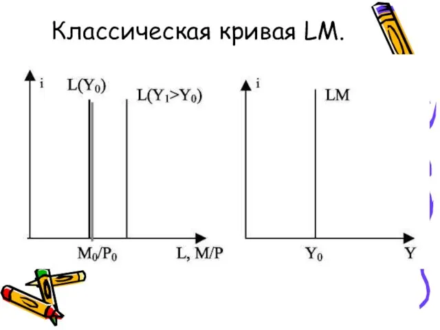 Классическая кривая LM.