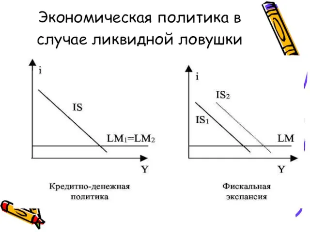 Экономическая политика в случае ликвидной ловушки