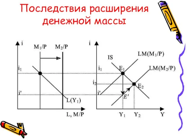 Последствия расширения денежной массы