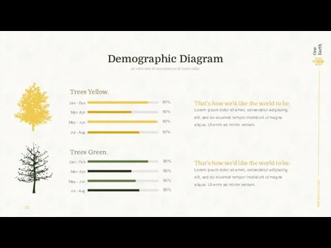Demographic Diagram At vero eos et accusamus et iusto odio.