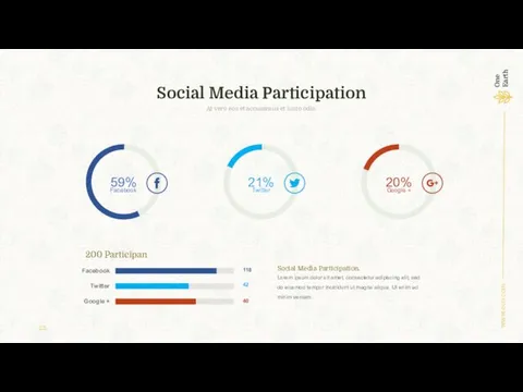 Social Media Participation. Lorem ipsum dolor sit amet, consectetur adipiscing