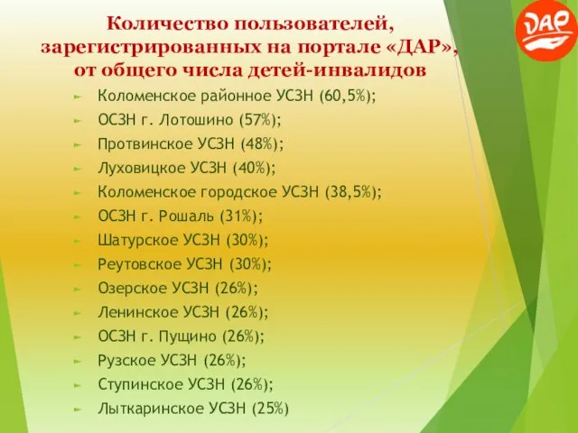 Количество пользователей, зарегистрированных на портале «ДАР», от общего числа детей-инвалидов Коломенское районное УСЗН