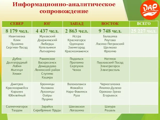 Информационно-аналитическое сопровождение