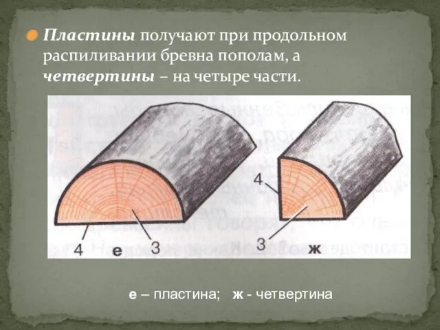 Пластины получают при продольном распиливании бревна пополам, а четвертины –