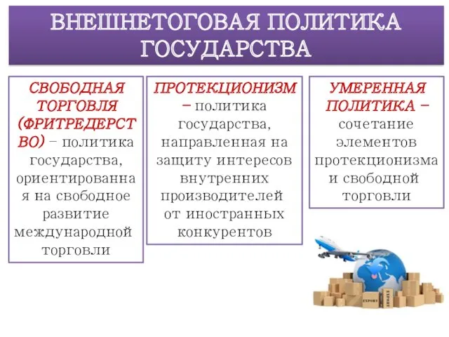 ВНЕШНЕТОГОВАЯ ПОЛИТИКА ГОСУДАРСТВА СВОБОДНАЯ ТОРГОВЛЯ (ФРИТРЕДЕРСТВО) – политика государства, ориентированная