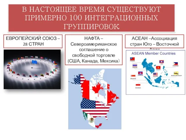 В НАСТОЯЩЕЕ ВРЕМЯ СУЩЕСТВУЮТ ПРИМЕРНО 100 ИНТЕГРАЦИОННЫХ ГРУППИРОВОК ЕВРОПЕЙСКИЙ СОЮЗ