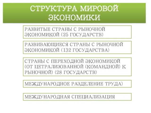 СТРУКТУРА МИРОВОЙ ЭКОНОМИКИ РАЗВИТЫЕ СТРАНЫ С РЫНОЧНОЙ ЭКОНОМИКОЙ (25 ГОСУДАРСТВ)