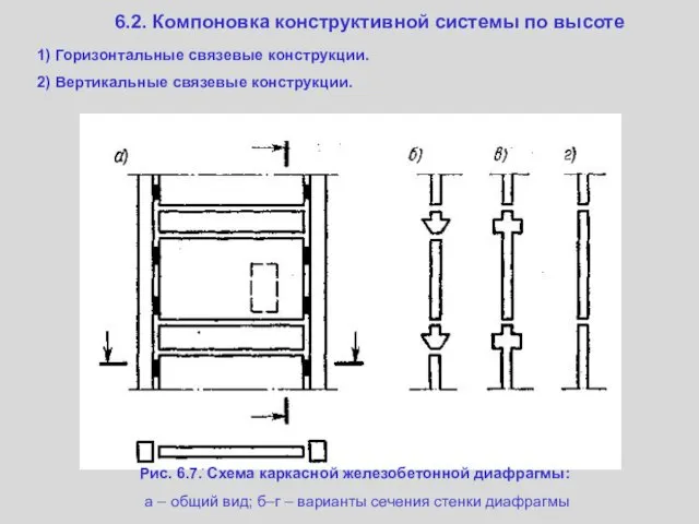 6.2. Компоновка конструктивной системы по высоте 1) Горизонтальные связевые конструкции. 2) Вертикальные связевые