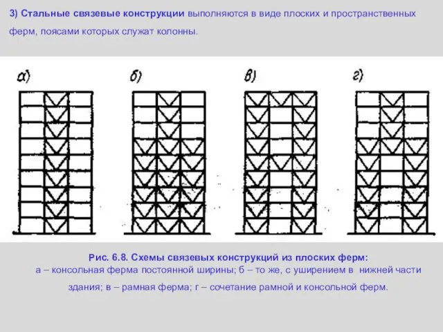 Рис. 6.8. Схемы связевых конструкций из плоских ферм: а – консольная ферма постоянной