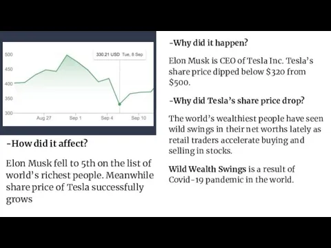 -Why did it happen? Elon Musk is CEO of Tesla