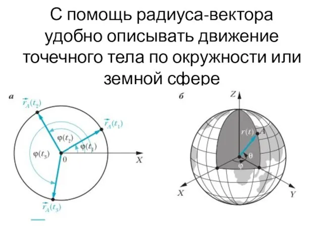 С помощь радиуса-вектора удобно описывать движение точечного тела по окружности или земной сфере