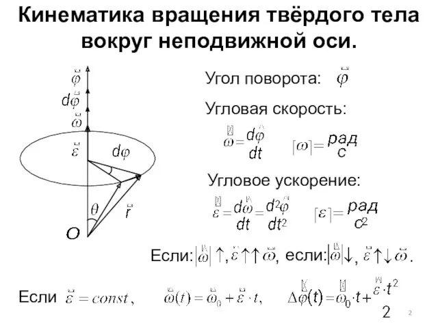 Кинематика вращения твёрдого тела вокруг неподвижной оси. Если Угол поворота: