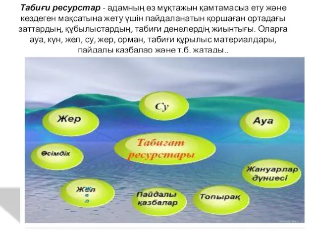 Табиғи ресурстар - адамның өз мұқтажын қамтамасыз ету және көздеген