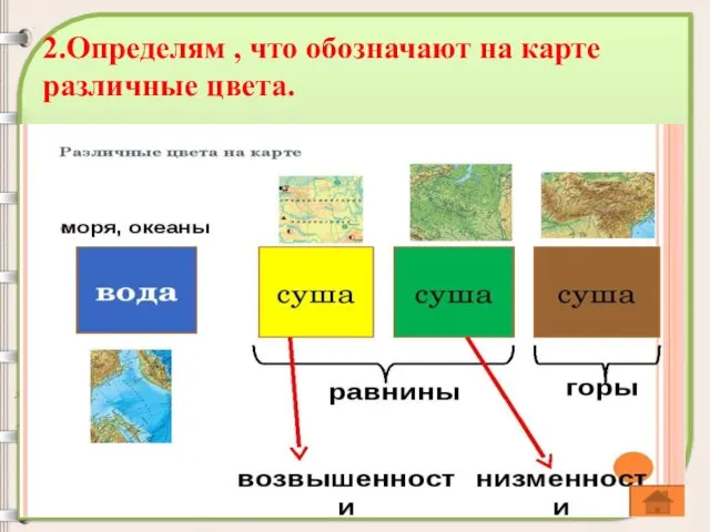 2.Определям , что обозначают на карте различные цвета.