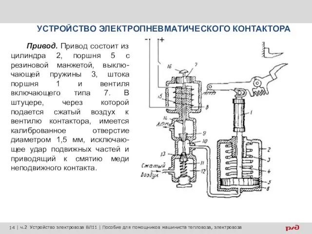 Привод. Привод состоит из цилиндра 2, поршня 5 с резиновой