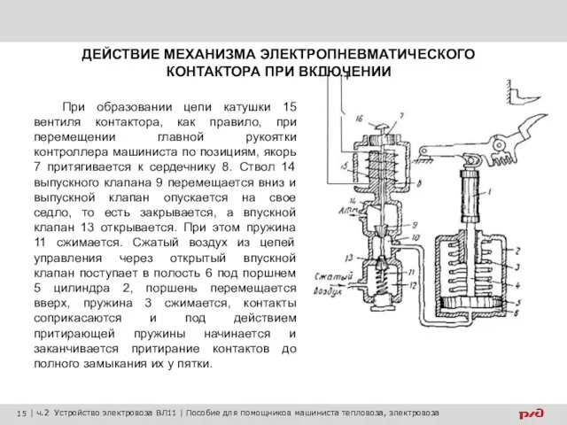 ДЕЙСТВИЕ МЕХАНИЗМА ЭЛЕКТРОПНЕВМАТИЧЕСКОГО КОНТАКТОРА ПРИ ВКЛЮЧЕНИИ При образовании цепи катушки