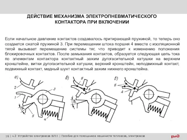 ДЕЙСТВИЕ МЕХАНИЗМА ЭЛЕКТРОПНЕВМАТИЧЕСКОГО КОНТАКТОРА ПРИ ВКЛЮЧЕНИИ Если начальное давление контактов