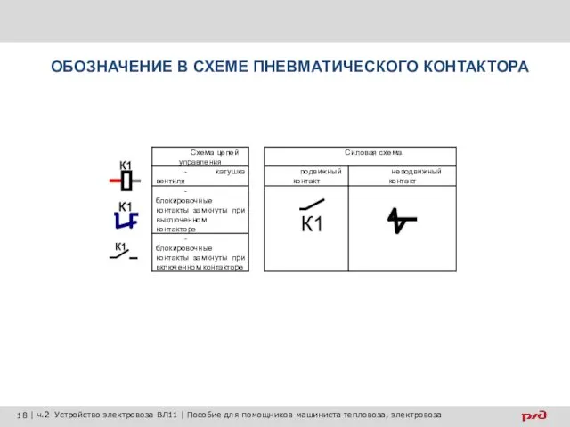 ОБОЗНАЧЕНИЕ В СХЕМЕ ПНЕВМАТИЧЕСКОГО КОНТАКТОРА