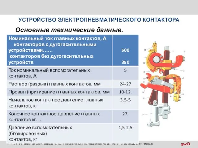 УСТРОЙСТВО ЭЛЕКТРОПНЕВМАТИЧЕСКОГО КОНТАКТОРА Основные технические данные. .... .................................................................