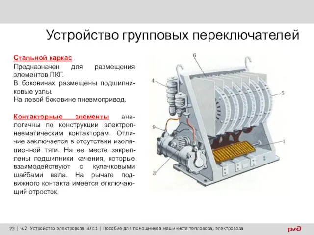 Устройство групповых переключателей Стальной каркас Предназначен для размещения элементов ПКГ.