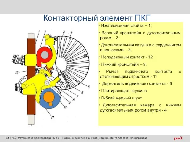 Изоляционная стойка – 1; Верхний кронштейн с дугогасительным рогом –