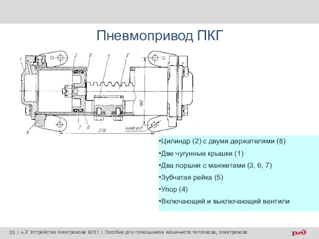 Пневмопривод ПКГ Цилиндр (2) с двумя держателями (8) Две чугунные