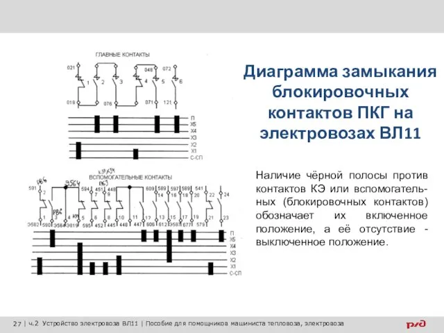 Диаграмма замыкания блокировочных контактов ПКГ на электровозах ВЛ11 Наличие чёрной