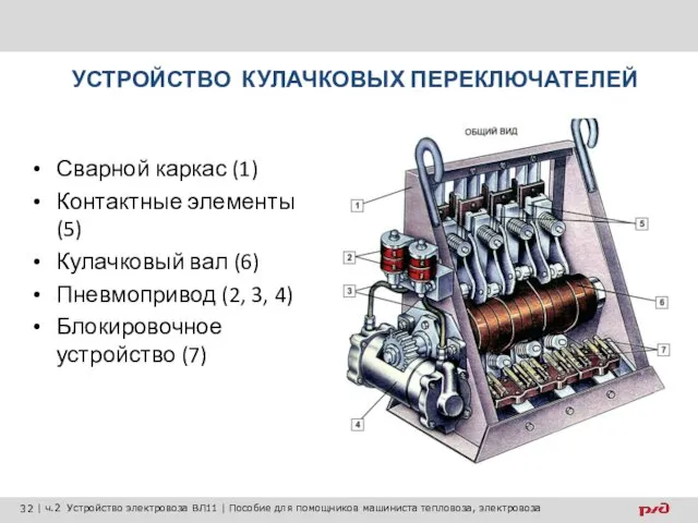 Сварной каркас (1) Контактные элементы (5) Кулачковый вал (6) Пневмопривод