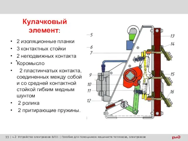 Кулачковый элемент: 2 изоляционные планки 3 контактных стойки 2 неподвижных