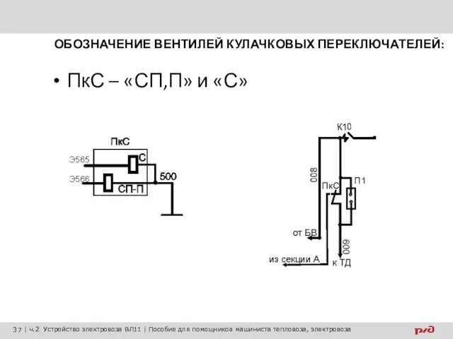 ОБОЗНАЧЕНИЕ ВЕНТИЛЕЙ КУЛАЧКОВЫХ ПЕРЕКЛЮЧАТЕЛЕЙ: ПкС – «СП,П» и «С»