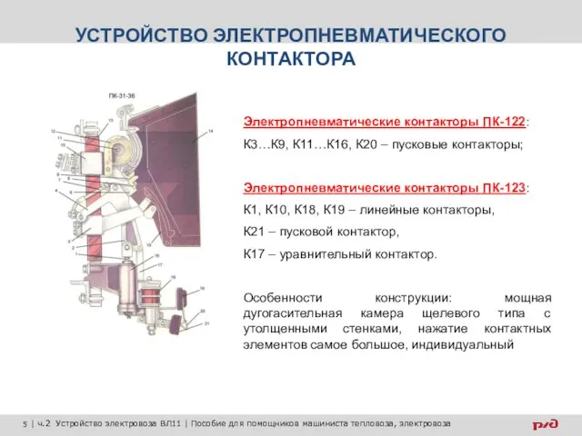 Электропневматические контакторы ПК-122: К3…К9, К11…К16, К20 – пусковые контакторы; Электропневматические