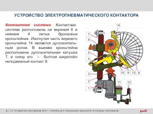 УСТРОЙСТВО ЭЛЕКТРОПНЕВМАТИЧЕСКОГО КОНТАКТОРА Контактная система. Контактная система расположена на верхнем