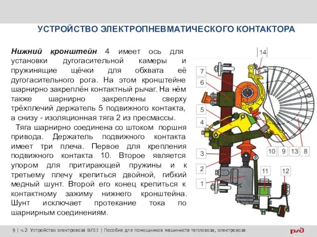 УСТРОЙСТВО ЭЛЕКТРОПНЕВМАТИЧЕСКОГО КОНТАКТОРА Нижний кронштейн 4 имеет ось для установки