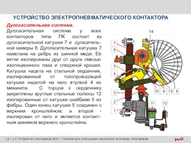 УСТРОЙСТВО ЭЛЕКТРОПНЕВМАТИЧЕСКОГО КОНТАКТОРА Дугогасительная система. Дугогасительная система у всех контакторов