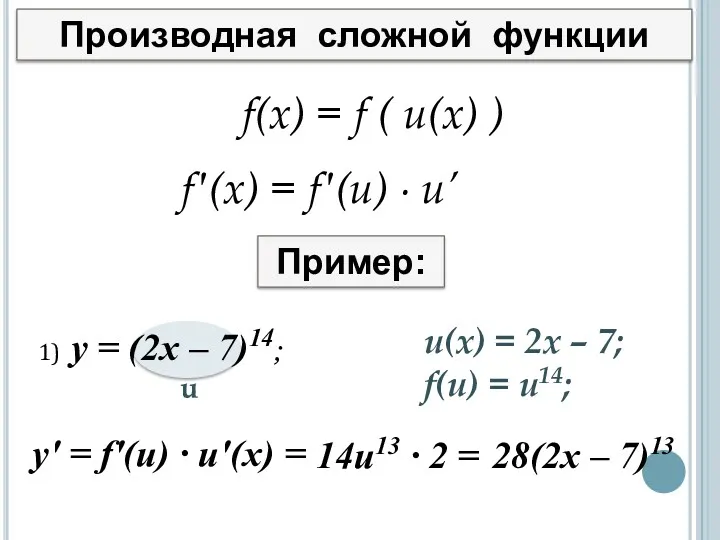 Производная сложной функции f(x) = f ( u(x) ) f′(x)