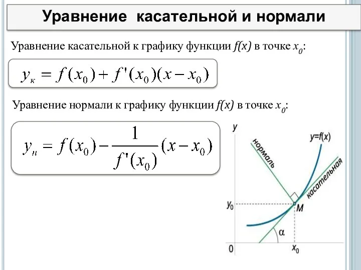 Уравнение касательной и нормали Уравнение касательной к графику функции f(x)