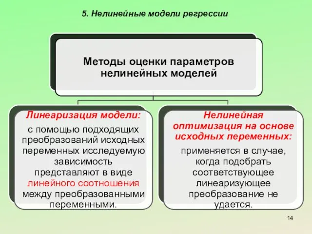 5. Нелинейные модели регрессии