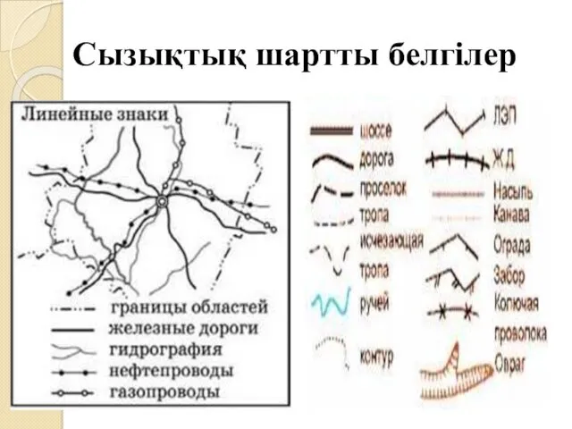 Сызықтық шартты белгілер