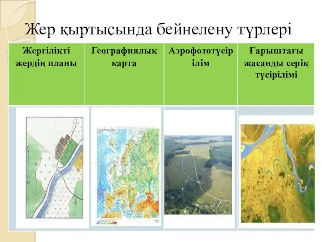 Жер қыртысында бейнелену түрлері