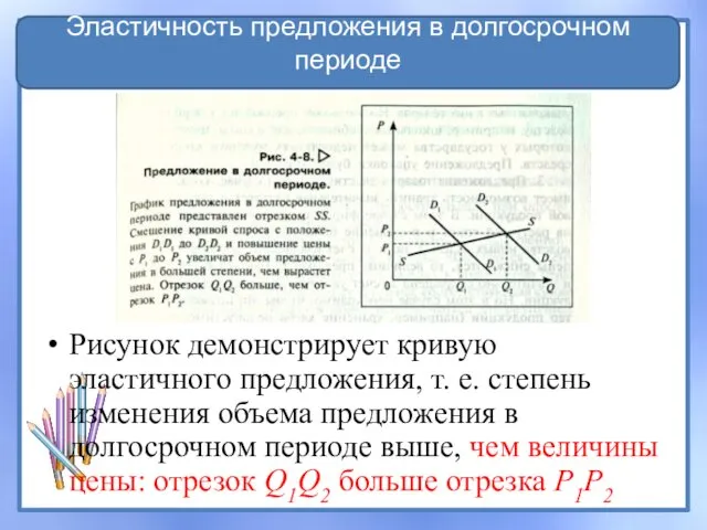 Рисунок демонстрирует кривую эластичного предложения, т. е. степень изменения объема предложения в долгосрочном