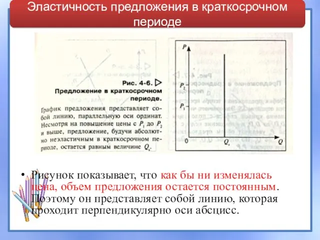 Рисунок показывает, что как бы ни изменялась цена, объем предложения