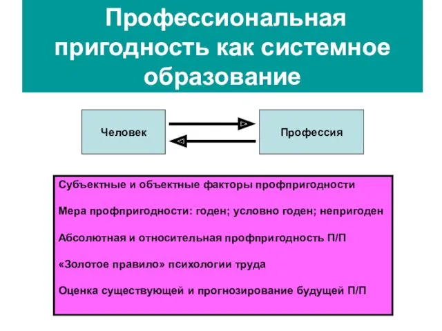 Профессиональная пригодность как системное образование Человек Профессия Субъектные и объектные