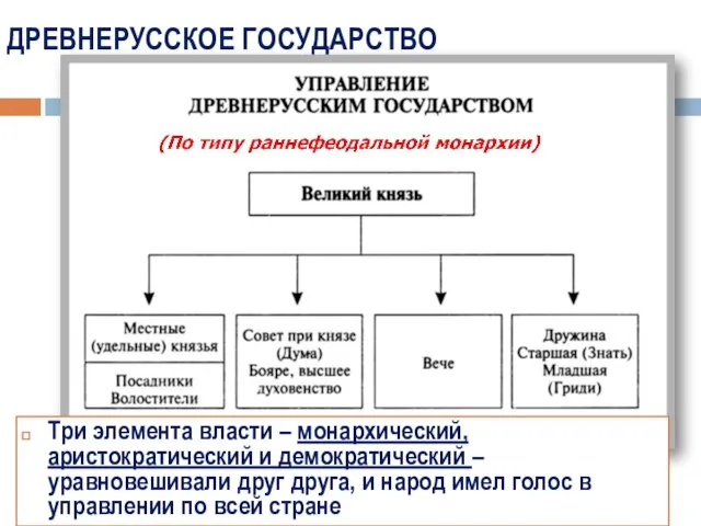 ДРЕВНЕРУССКОЕ ГОСУДАРСТВО Три элемента власти – монархический, аристократический и демократический