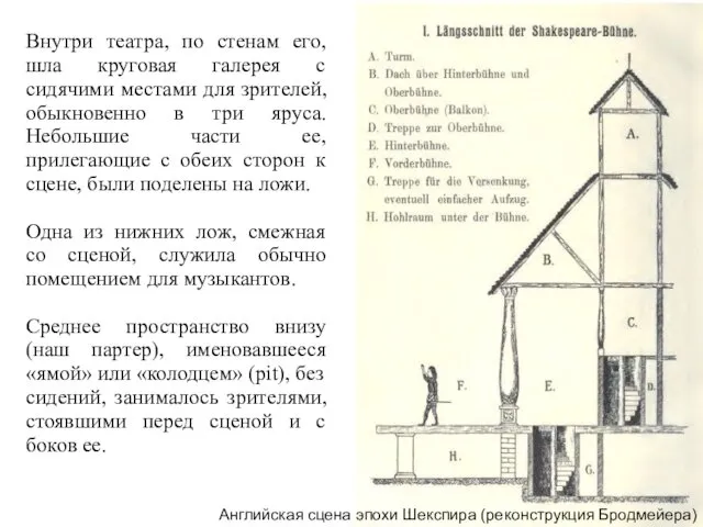 Английская сцена эпохи Шекспира (реконструкция Бродмейера) Внутри театра, по стенам