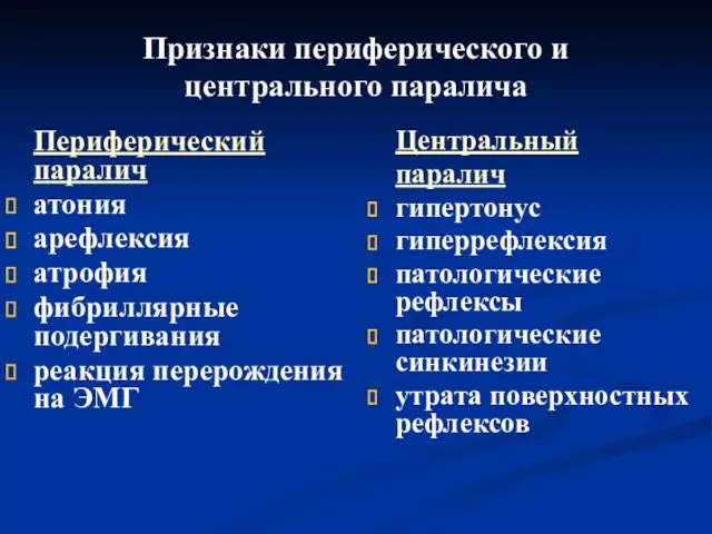 Признаки периферического и центрального паралича Периферический паралич атония арефлексия атрофия