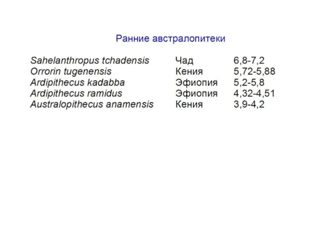 Ранние австралопитеки Sahelanthropus tchadensis Чад 6,8-7,2 Orrorin tugenensis Кения 5,72-5,88